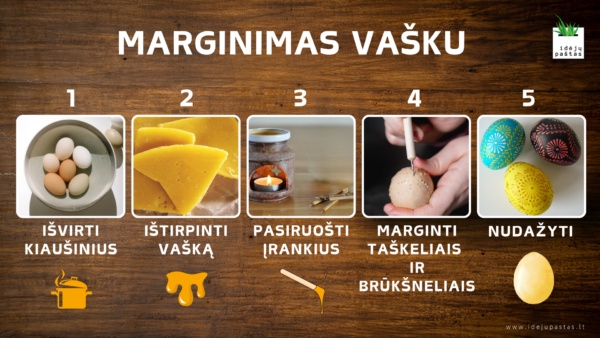 VELYKŲ TRADICIJOS IR PAPROČIAI Marginimas vašku VELYKŲ TRADICIJOS IR PAPROČIAI Marginimas vašku